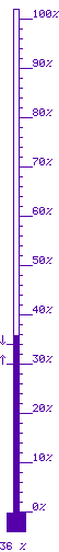 36 % baix 31 / dalt 34