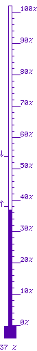 37 % baix 39 / dalt 54