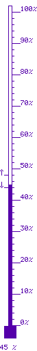 45 % baix 48 / dalt 45