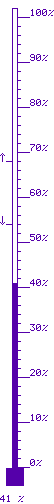 41 % baix 69 / dalt 54