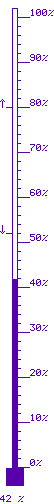 42 % baix 81 / dalt 53