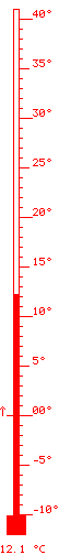 daitsu