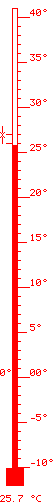 25.7 &deg;C baix 26.0 / dalt 26.8