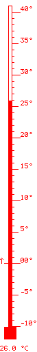 daitsu