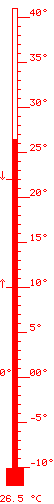26.5 &deg;C baix 9.6 / dalt 22.3