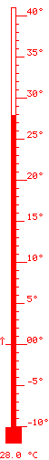 balc&oacute;