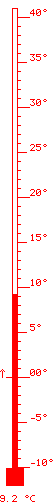 daitsu