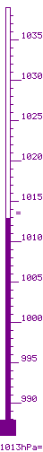 1013,4 hPa m&agrave;x. 1018,7 / m&iacute;n. 1012,3 tend. -0,3