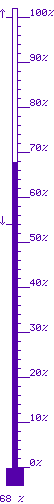 68 % m&agrave;x. 100 / m&iacute;n. 55