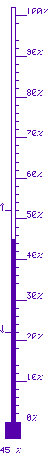 45 % m&agrave;x. 52 / m&iacute;n. 22