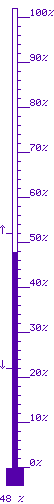 48 % m&agrave;x. 52 / m&iacute;n. 22