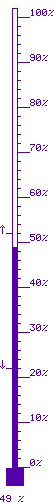 49 % m&agrave;x. 52 / m&iacute;n. 22
