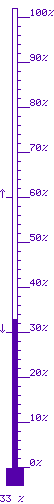 33 % m&agrave;x. 60 / m&iacute;n. 31