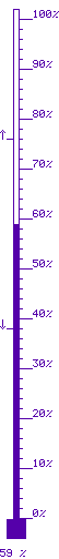 59 % m&agrave;x. 77 / m&iacute;n. 39