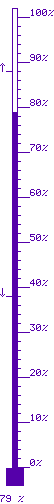79 % m&agrave;x. 89 / m&iacute;n. 39