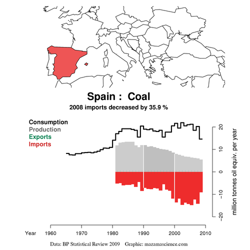 Exports_BP_2009_coal_mtoe_ES_MZM_NONE_auto_M.png