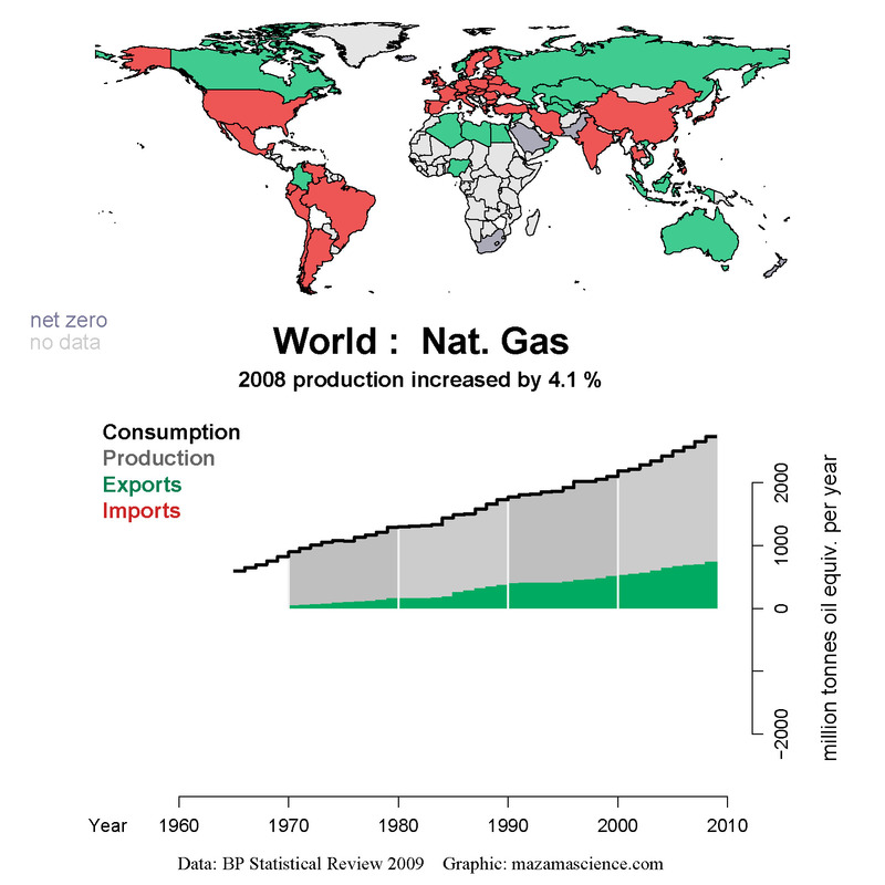 Exports_BP_2009_gas_mtoe_MZM_WORLD_MZM_NONE_auto_M.jpg