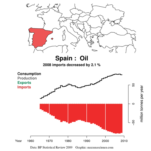 Exports_BP_2009_oil_mtoe_ES_MZM_NONE_auto_M.png