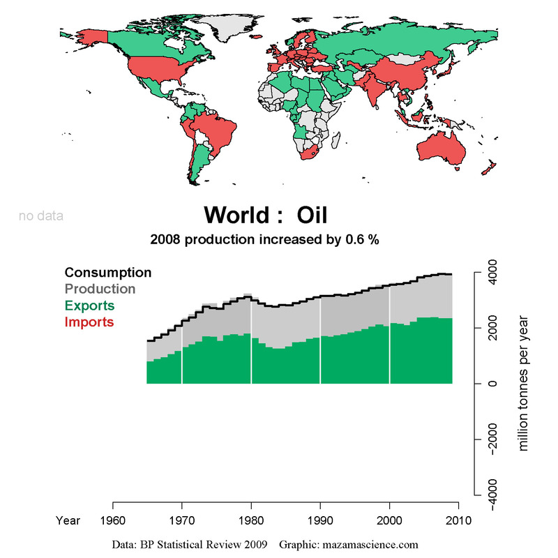 Exports_BP_2009_oil_mtoe_MZM_WORLD_MZM_NONE_auto_M.jpg