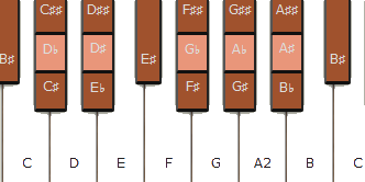 instruments_virtuals_en_l�nia
