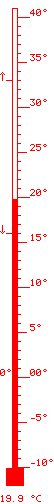 19.9 &deg;C m&agrave;x. 32.8 / m&iacute;n. 15.5